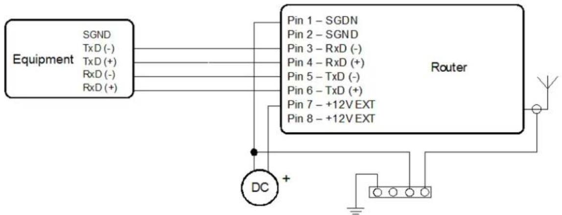 B&B Electronics ERT310 - Connector Pinout - 7
