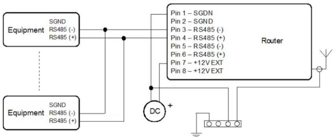B&B Electronics ERT310 - Connector Pinout - 3