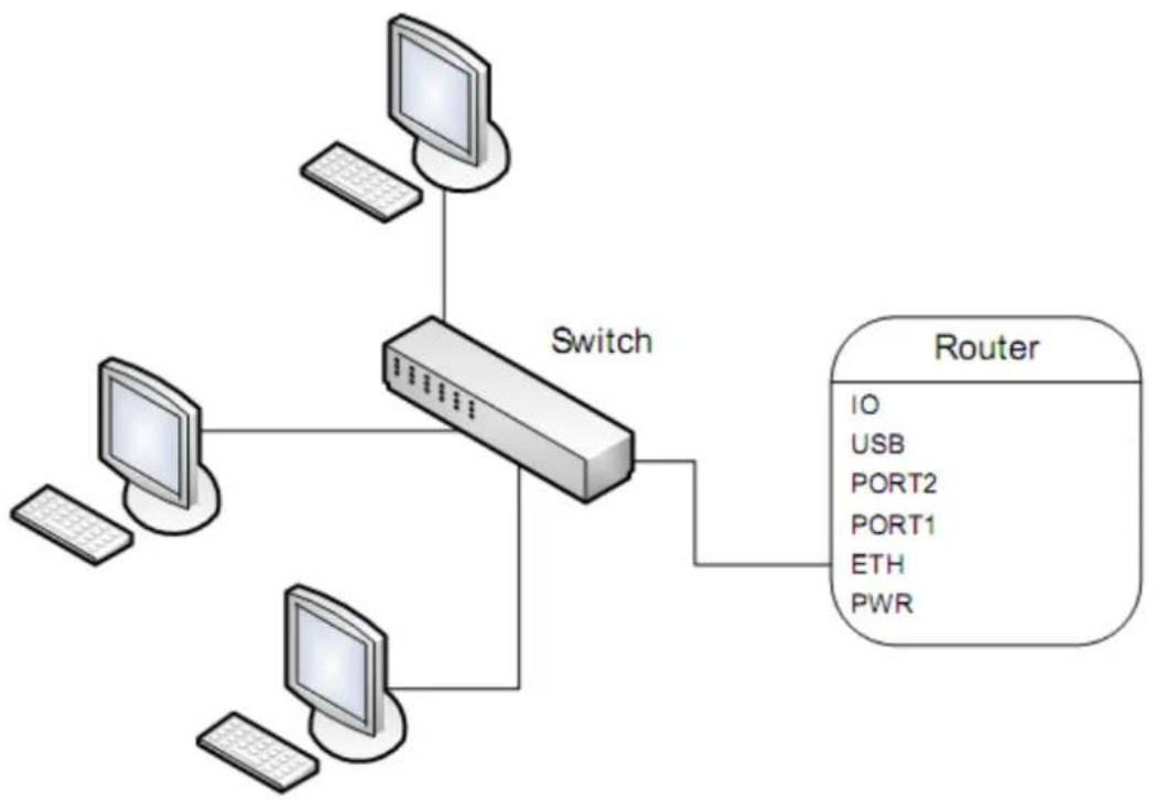 B&B Electronics ERT310 - ATTENTION! The Ethernet port is not POE (Power over Ethernet) compatible! - 2