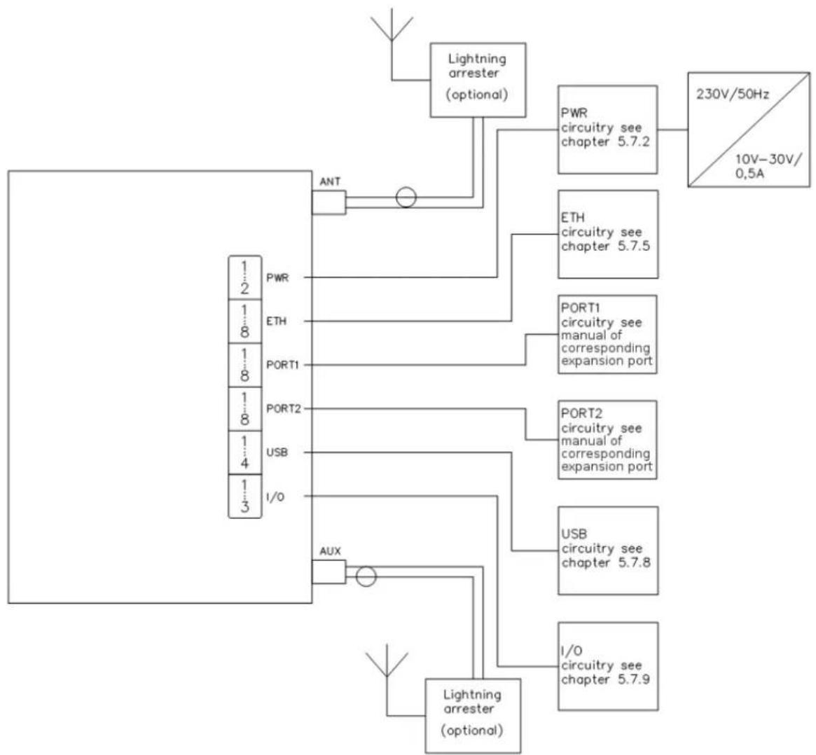 B&B Electronics ERT310 - Operating the router without an antenna can damage the router. - 1