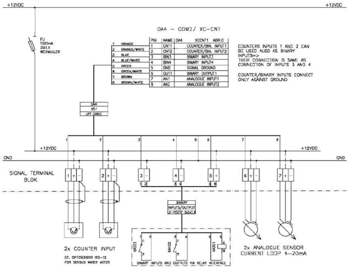 B&B Electronics ERT310 - Input/Output Connector - 3