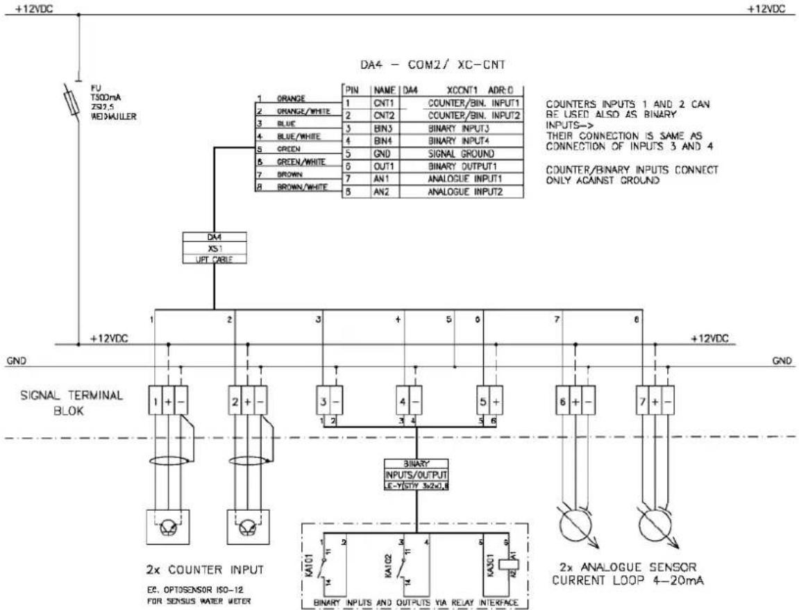 B&B Electronics RTLTE-302-VZ - INPUT/OUTPUT CONNECTOR - 2