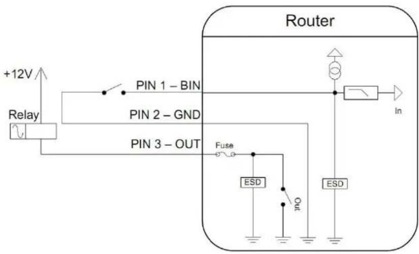 B&B Electronics RTLTE-302-VZ - I/O PORT - 3