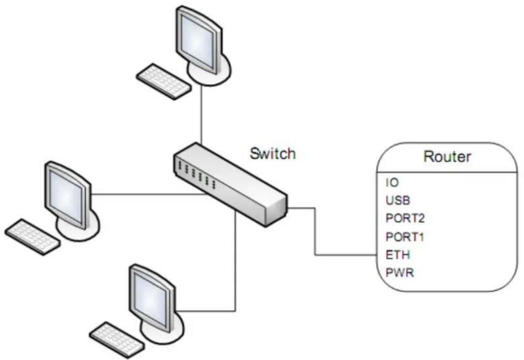 B&B Electronics RTLTE-302-VZ - ETHERNET PORT - 3