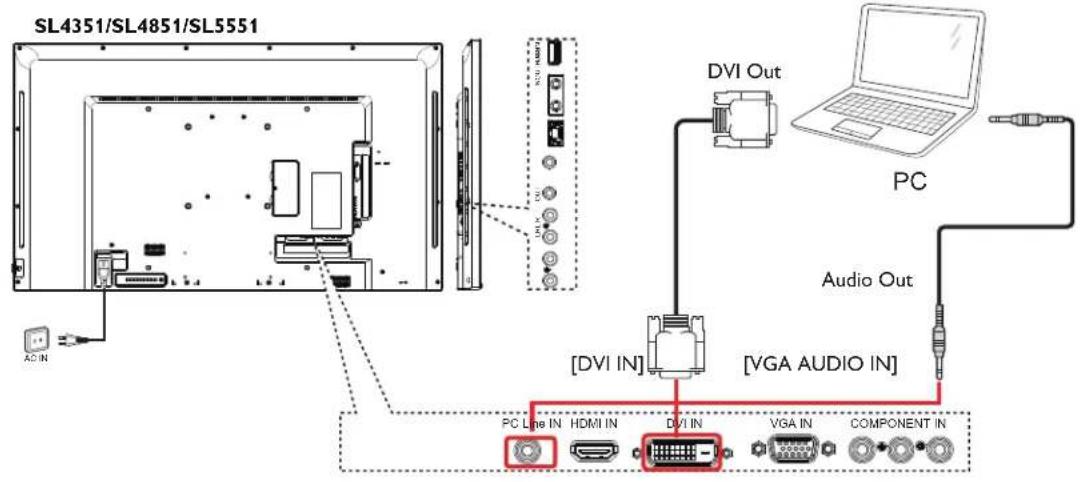 SL4351/SL4851/SL5551 DVI Out PC Audio Out [DVI IN] [VGA AUDIO IN] PC Line IN HDMI IN DVI IN VGA IN COMPONENT IN
