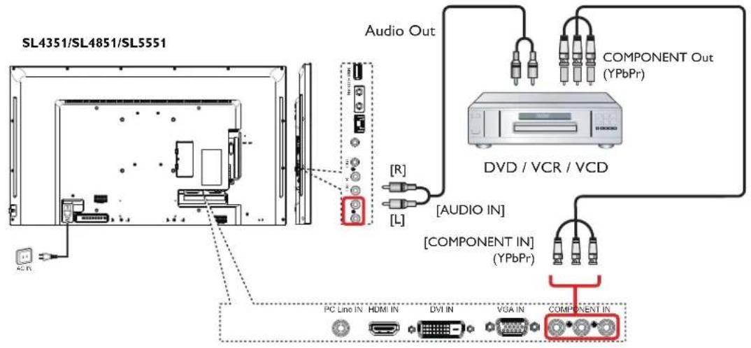 SL4351/SL4851/SL5551 Audio Out [ R ] [ L ] [ AUDIO IN ] [ COMPONENT IN ] (YPbPr) DVD / VCR / VCD COMPONENT OUT (YPbPr) PC Line IN HDMI IN DVI IN VGA IN COMPONENT IN