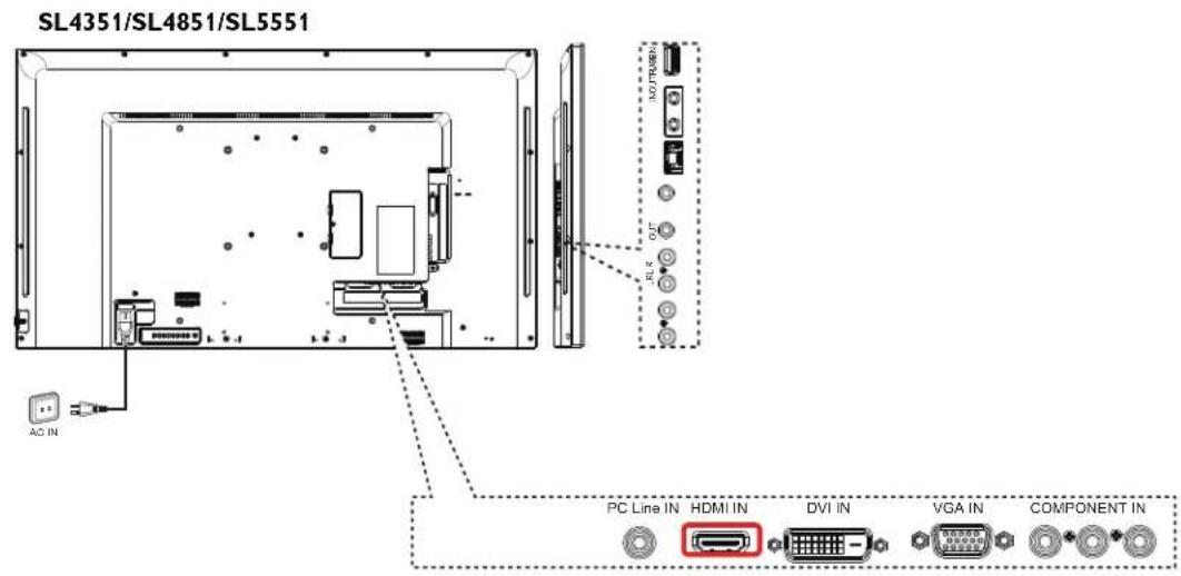 SL4351/SL4851/SL5551 AC IN NO TRIBUS RLR OUT PC Line IN HDMI IN DVI IN VGA IN COMPONENT IN