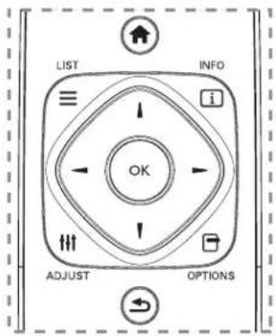 LIST INFO i OK ADJUST OPTIONS
