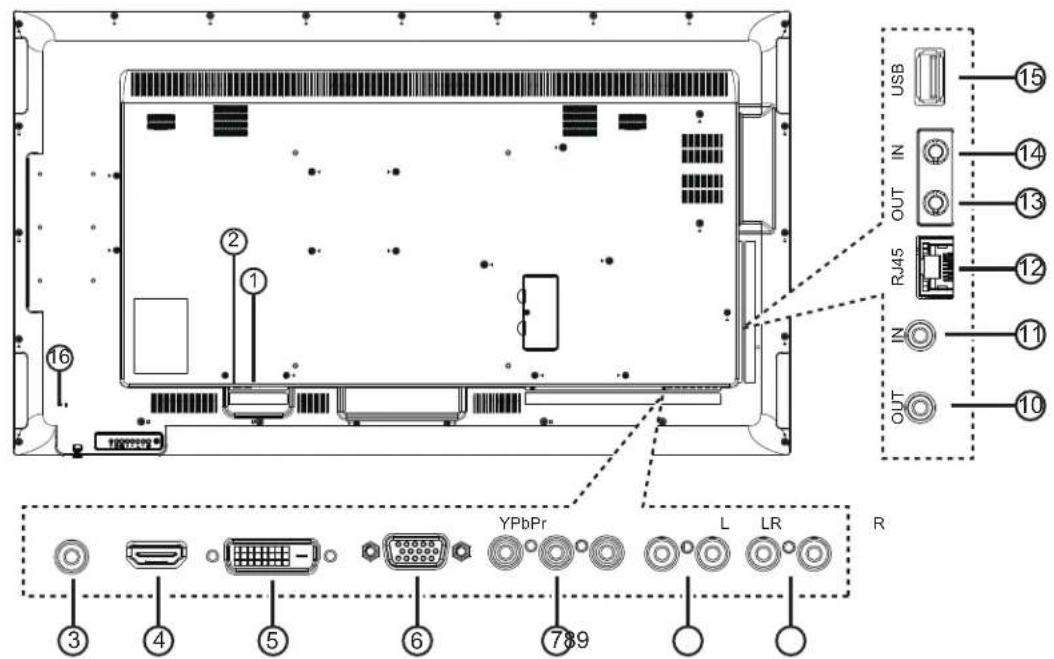 USB IN OUT RJ45 IN OUT YPbPr L LR R ③ ④ ⑤ ⑥ ⑦89 ⑩ ⑪ ⑫ ⑬