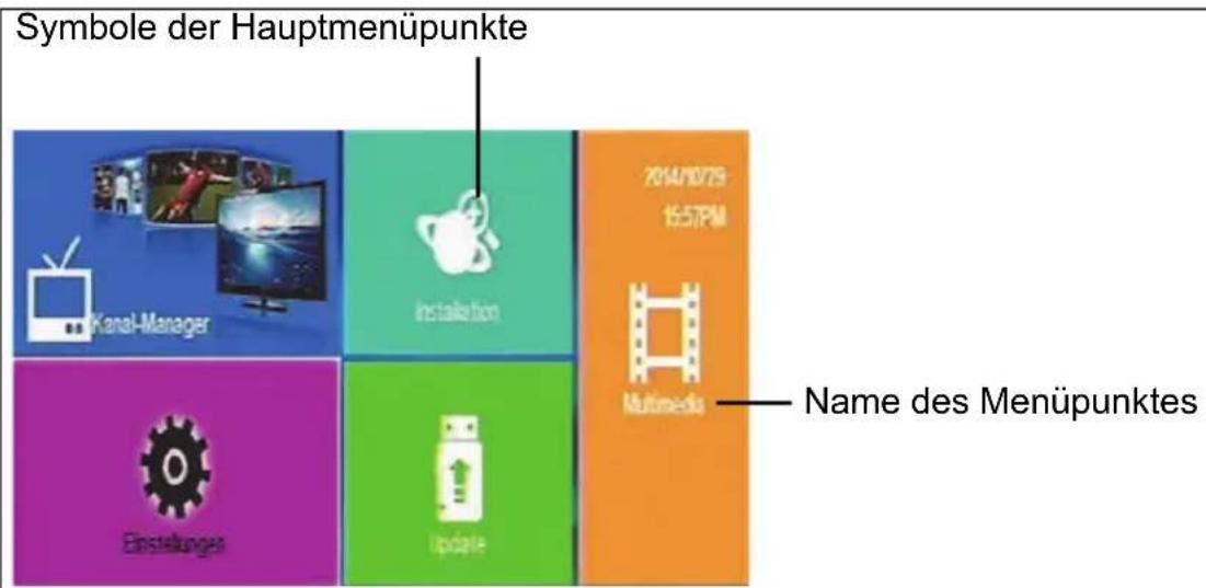 Symbole der Hauptmenüpunkte Kanal-Manager Installation 2014/10/79 15:57PM Mutmedia Name des Menüpunktes Einstellungen Update