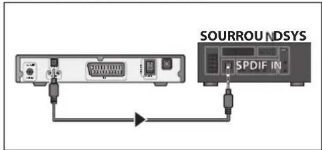 SOURROU NDSYS SPDIF IN