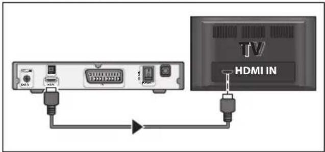 TV HDMI IN