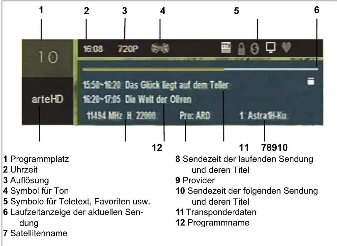 1 2 3 4 5 6 10 artehD 16:08 720P 15:50~16:20 Das Glück liegt auf dem Teller 16:20~17:05 Die Welt der Oliven 11:43:4 MHz H 22000 Proc ARD 1 Astra18-Ku 12 11 78910 1 Programmplatz 2 Uhrzeit 3 Auflösung 4 Symbol für Ton 5 Symbole für Teletext, Favoriten usw. 6 Laufzeitanzeige der aktuellen Sendung 7 Satellitenname 8 Sendezeit der laufenden Sendung und deren Titel 9 Provider 10 Sendezeit der folgenden Sendung und deren Titel 11 Transponderdaten 12 Programmname
