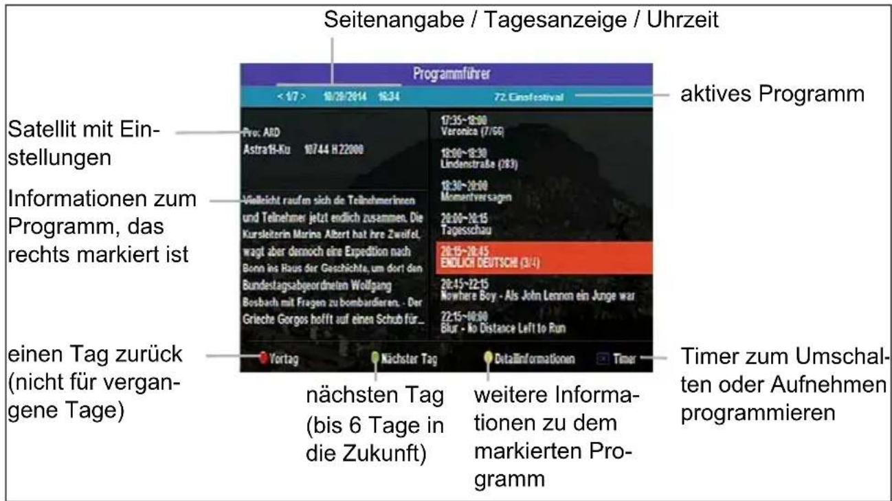 Seitenangabe / Tagesanzeige / Uhrzeit Programmführer < 1/7 > 10/28/2014 16:34 72. Einfestival aktives Programm Satellit mit Ein- stellungen Informationen zum Programm, das rechts markiert ist einen Tag zurück (nicht für vergan- gene Tage) Pro: A&D Astra16-Ku 10744 H22000 Vielleicht raufen sich die Teilnehmerinnen und Teilnehmer jetzt endlich zusammen. Die Kursleiterin Marina Albert hat ihre Zweifel. wagt aber democh eine Expedition nach Bonn ins Haus der Geschichte, um dort den Bundestagsabgeordnetem Wolfgang Bosbach mit Fragen zu bombardieren. - Der Griache Gorgos hofft auf einen Schub für... nächsten Tag (bis 6 Tage in die Zukunft) weitere Informa- tionen zu dem markierten Pro- gramm Timer zum Umschal- ten oder Aufnehmen programmieren Yortag Nächster Tag Detailinformationen Timer