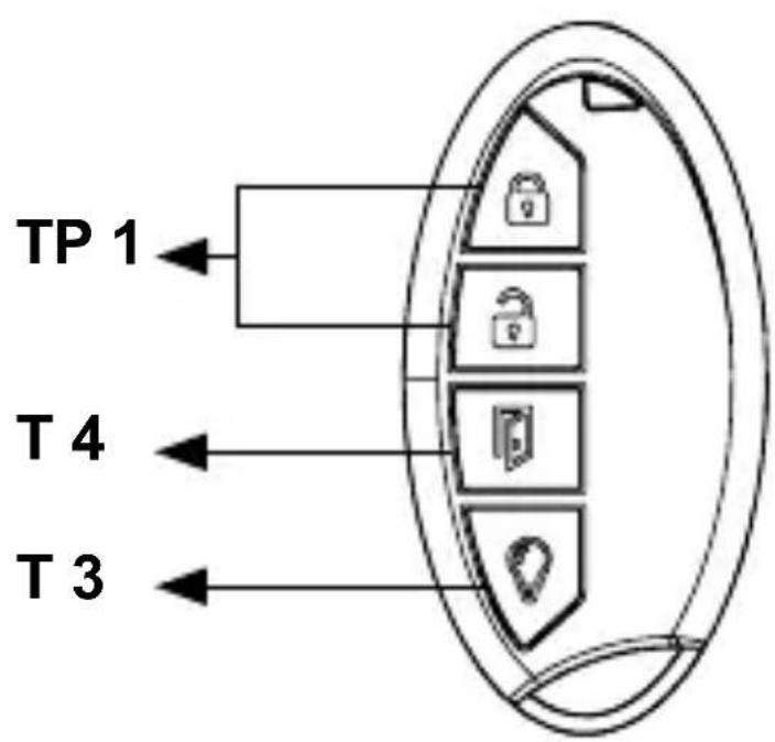 TP 1 T 4 T 3
