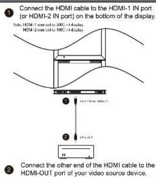 DynaScan DS551DR4 - Connecting a Video Source - 1