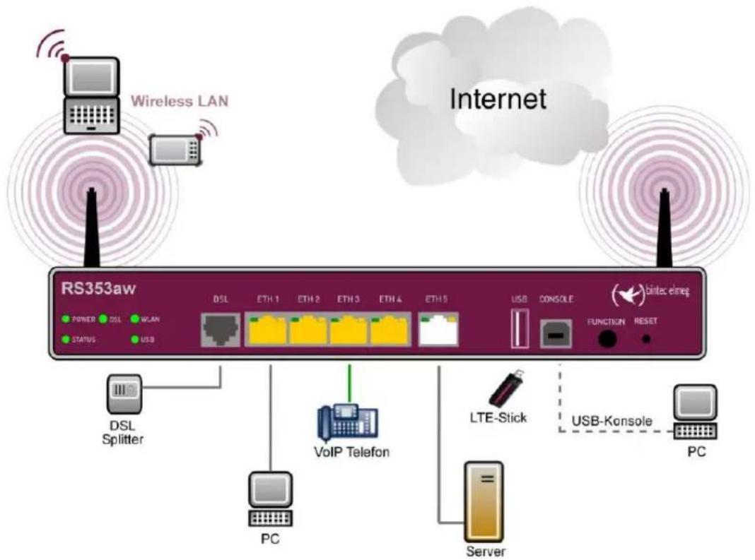 Bintec-elmeg RS353JV-4G - Hinweis - 1