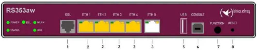 Bintec-elmeg RS353JV-4G - Hinweis - 1