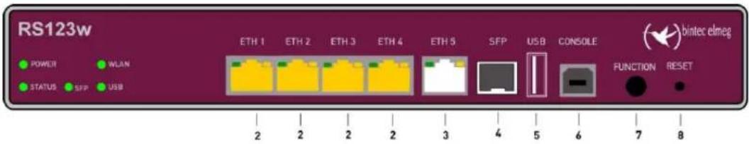 Bintec-elmeg RS353JV-4G - Hinweis - 2