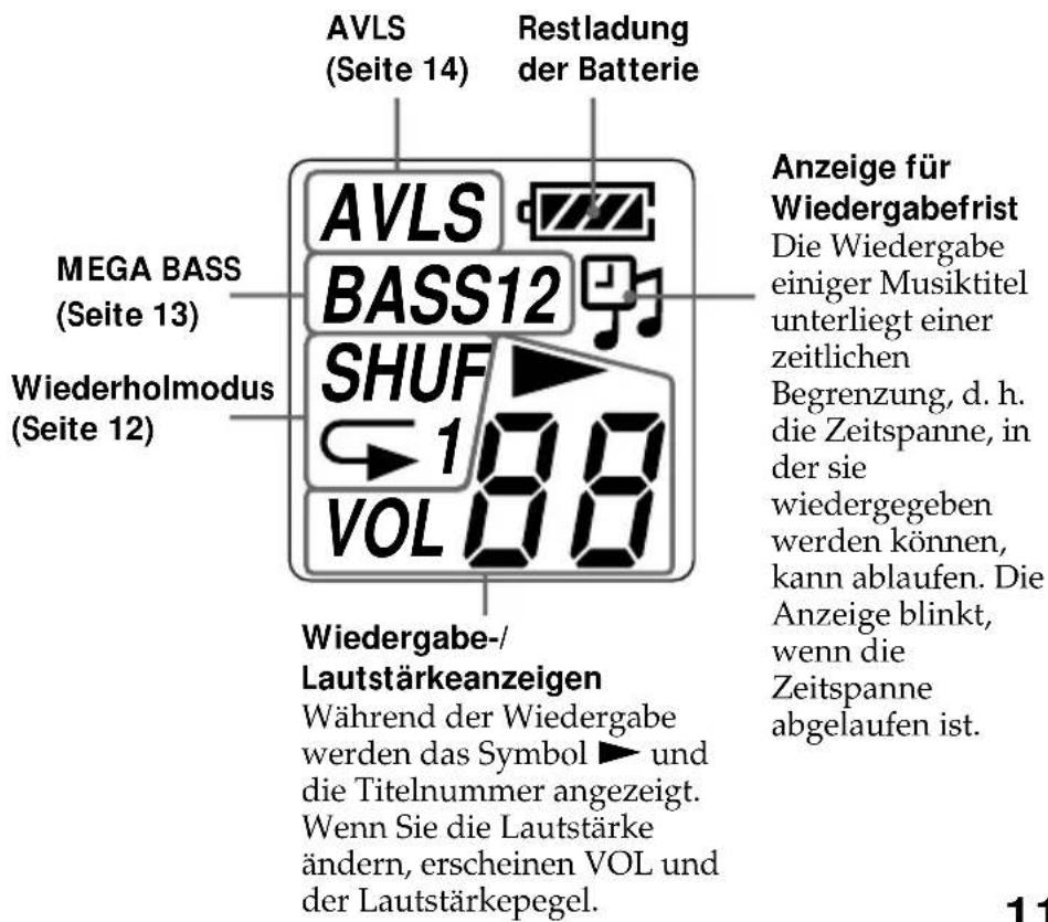 AVLS (Seite 14) Restladung der Batterie AVLS BASS12 SHUF 188 VOL MEGA BASS (Seite 13) Wiederholmodus (Seite 12) Wiedergabe-/ Lautstärkeanzeigen Während der Wiedergabe werden das Symbol ▶ und die Titelnummer angezeigt. Wenn Sie die Lautstärke ändern, erscheinen VOL und der Lautstärkepegel. Anzeige für Wiedergabefrist Die Wiedergabe einiger Musiktitel unterliegt einer zeitlichen Begrenzung, d. h. die Zeitspanne, in der sie wiedergegeben werden können, kann ablaufen. Die Anzeige blinkt, wenn die Zeitspanne abgelaufen ist.