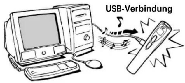 USB-Verbindung