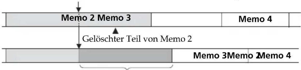 Memo 2 Memo 3 Gelöschter Teil von Memo 2 Memo 3Memo 2Memo 4