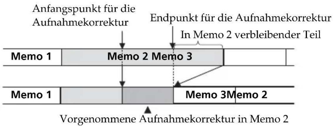 Anfangspunkt für die Aufnahmekorrektur Endpunkt für die Aufnahmekorrektur In Memo 2 verbleibender Teil Memo 1 Memo 2 Memo 3 Memo 1 Memo 3Memo 2 Vorgenommene Aufnahmekorrektur in Memo 2