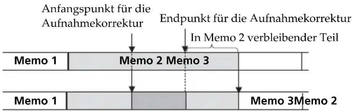 Anfangspunkt für die Aufnahmekorrektur Endpunkt für die Aufnahmekorrektur In Memo 2 verbleibender Teil Memo 1 Memo 2 Memo 3 Memo 1 Memo 3Memo 2