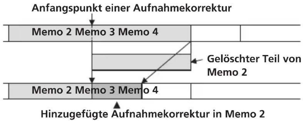 Anfangspunkt einer Aufnahmekorrektur Memo 2 Memo 3 Memo 4 Gelöschter Teil von Memo 2 Memo 2 Memo 3 Memo 4 Hinzugefügte Aufnahmekorrektur in Memo 2