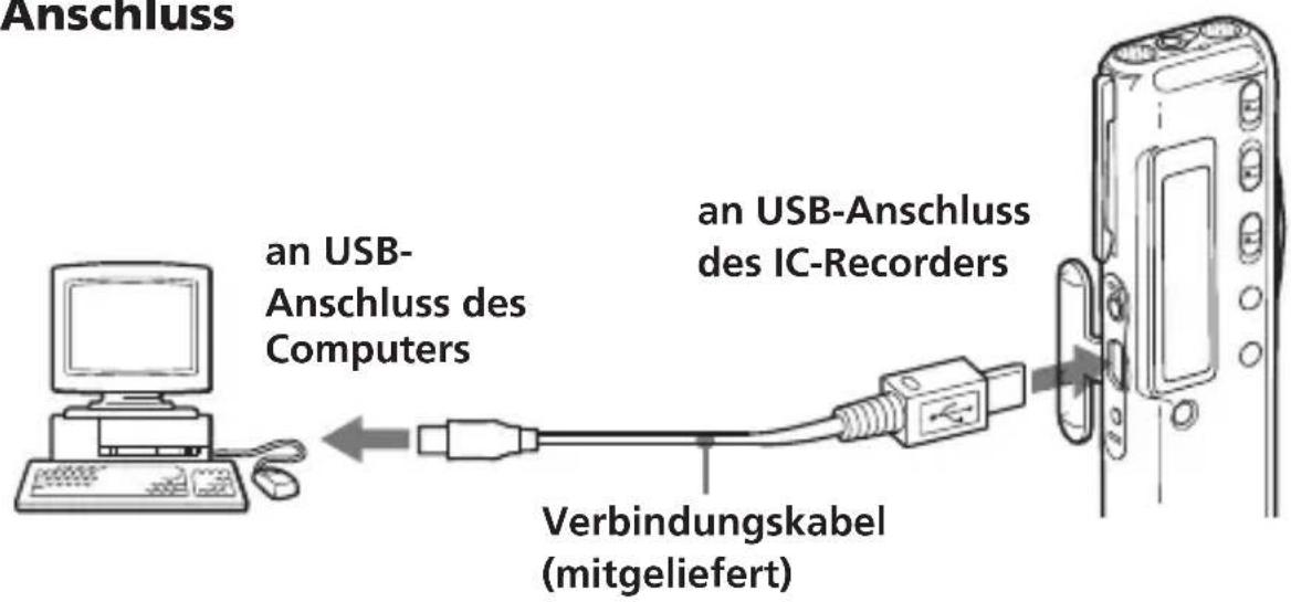 Anschluss an USB- Anschluss des Computers an USB-Anschluss des IC-Recorders Verbindungskabel (mitgeliefert)