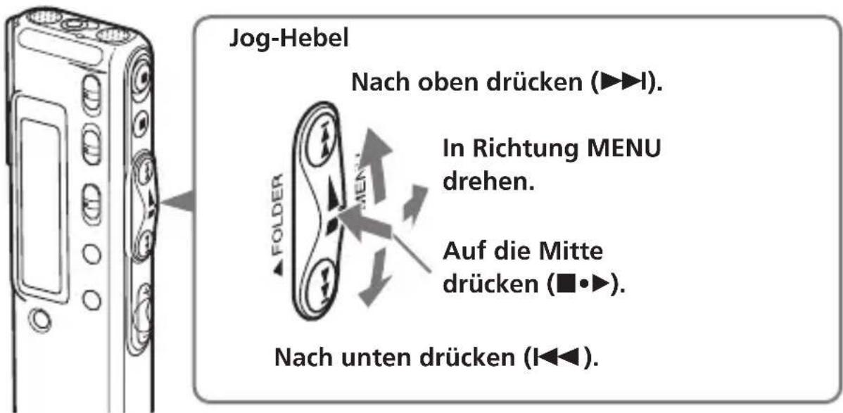 Jog-Hebel Nach oben drücken (▶▶▶▶). In Richtung MENU drehen. Auf die Mitte drücken (■•▶). Nach unten drücken (▶◀◀). FOLDER