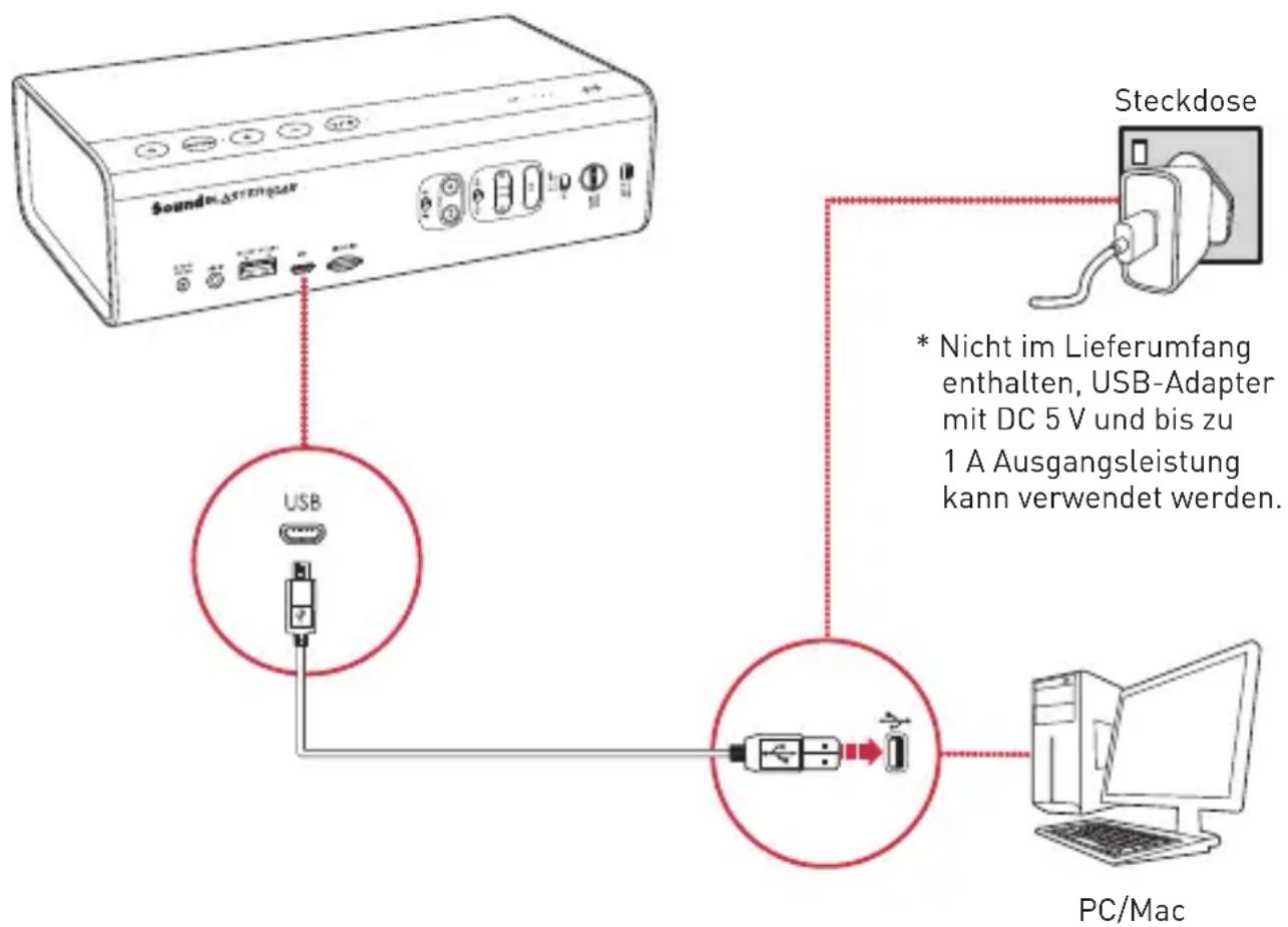 graph TD A["SoundMaster"] -->|USB| B["PC/Mac"] C["Steckdose"] -->|USB-Adapter with 5V DC voltage, 1A Ausgangsleistung kann verwendet| D["PC/Mac"]