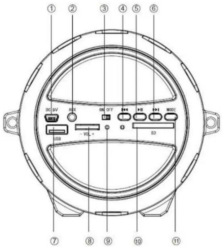 OneConcept Dr. Beat - Bedienelemente - 1