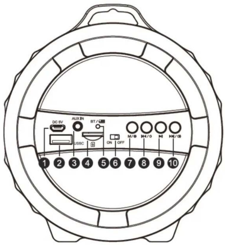 DC 5V AUX IN BT / USBC ON OFF M/Φ H/0 H H/08 1 2 3 4 5 6 7 8 9 10