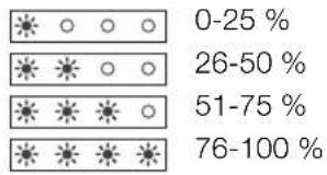 0-25 % 26-50 % 51-75 % 76-100 %
