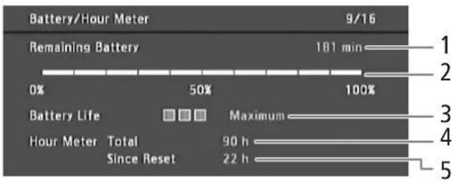 CANON EOS C300 EF - [Battery/Hour Meter]-Statusanzeige - 1