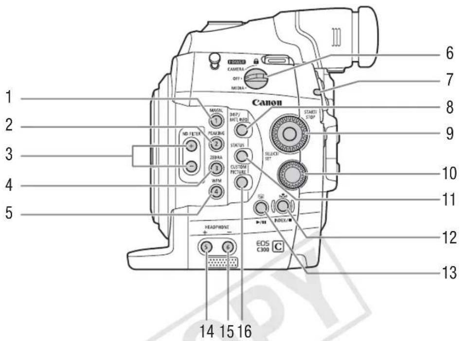 1 2 3 4 5 Canon 6 7 8 9 10 11 12 13 14 15 16 MAGN 1 MD FILTER PEAKING 2 28/RA 3 WFM 4 START/STOP DROP/ MAT/RMS STATUS CUSTOM PICTURE SELECT SET HEADPHONE EOS C300 C INDEX