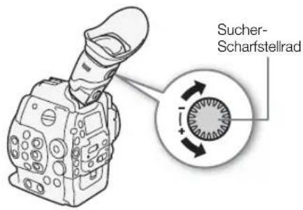 Sucher- Scharfstellrad
