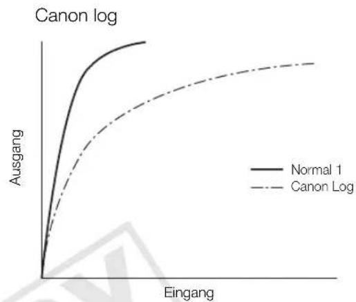 CANON EOS C300 EF - [Gamma] - 2