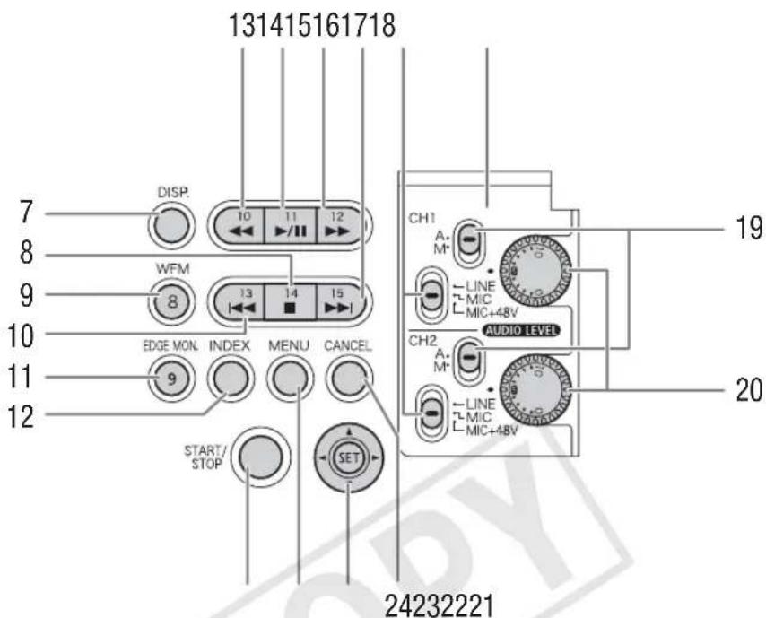 131415161718 7 8 9 10 11 12 DISP. 10 11 12 WFM 8 13 14 15 EDGE MON. INDEX MENU CANCEL 9 START/ STOP SET CH1 A. M+ LINE MIC MIC+48V AUDIO LEVEL CH2 A. M+ LINE MIC MIC+48V 19 20 24232221