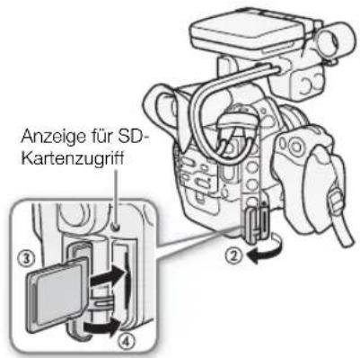 Anzeige für SD- Kartenzugriff ③ ④ ②
