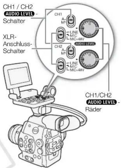 CH1 / CH2 AUDIO LEVEL - Schalter XLR- Anschluss- Schalter CH1 A. M+ LINE MIC MIC+48V CH2 A. M+ LINE MIC MIC+48V AUDIO LEVEL CH1/CH2 AUDIO LEVEL - Räder