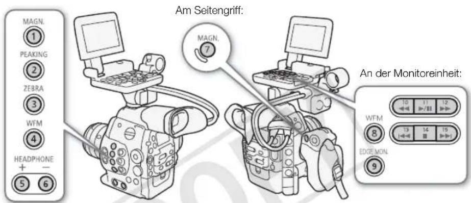 MAGN. ① PEAKING ② ZEBRA ③ WFM ④ HEADPHONE + - ⑤ ⑥ Am Seitengriff: MAGN. ⑦ An der Monitoreinheit: WFM ⑧ 13 14 15 EDGE MON. ⑨
