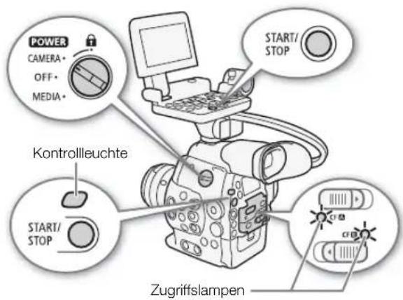 POWER CAMERA+ OFF+ MEDIA+ Kontrollleuchte START/ STOP Zugriffslampen START/ STOP