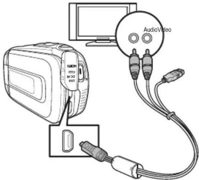 MEDION LIFE X47030 MD 86641 - Anschluss an einen Fernseher ohne HDMI-Anschluss - 1