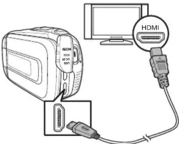 MEDION LIFE X47030 MD 86641 - Anschluss an einen HDMI-Fernseher - 1