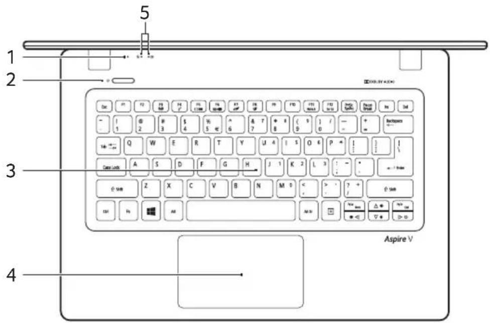 5 1 2 3 4 Display button Cn: A1 F2 F3 F4 F5 F6 F7 F8 F9 F10 F11 F12 F13 F14 F15 F16 F17 F18 F19 F20 - 1 @ # $ % - & T + & ( 9 1 / - + 1 2 3 4 5 6 7 8 9 0 - + Tak - Q W E R T Y U 4 I S Q 6 P * Case Lock A S D F G H J 1 K 2 L 3 : - D: SAB Z X C V B N M 0 < > ? + F: Fb All Aspire V