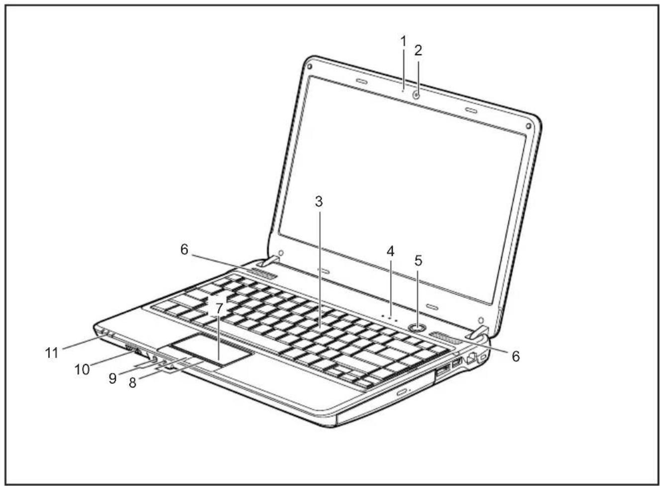 FUJITSU LifeBook SH531 - AnschlüsseundBedienelement e - 1