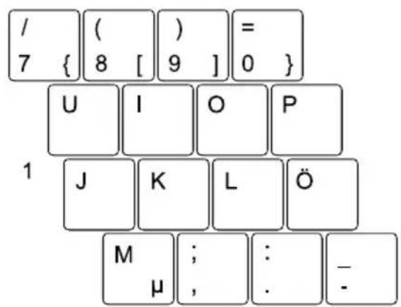 / ( ) = 7 { 8 [ 9 ] 0 } U I O P 1 J K L Ö M ; : - μ , . -