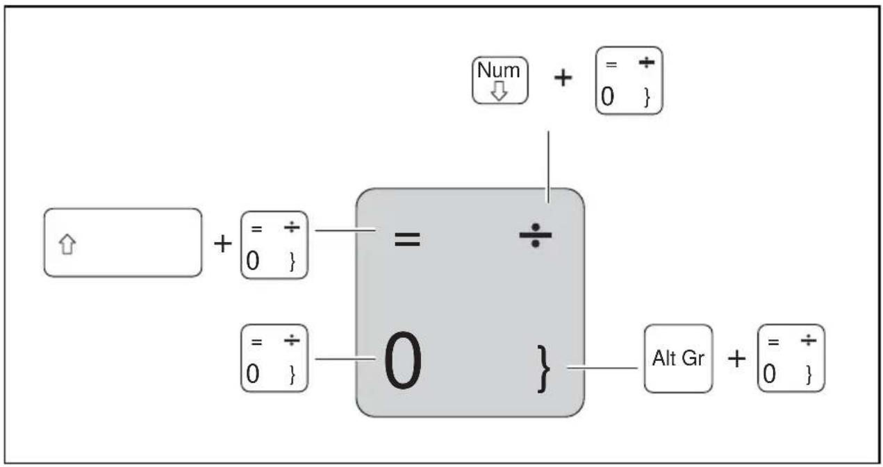 Num + = + 0 } + = ÷ 0 } = ÷ 0 } Alt Gr + = ÷ 0 }